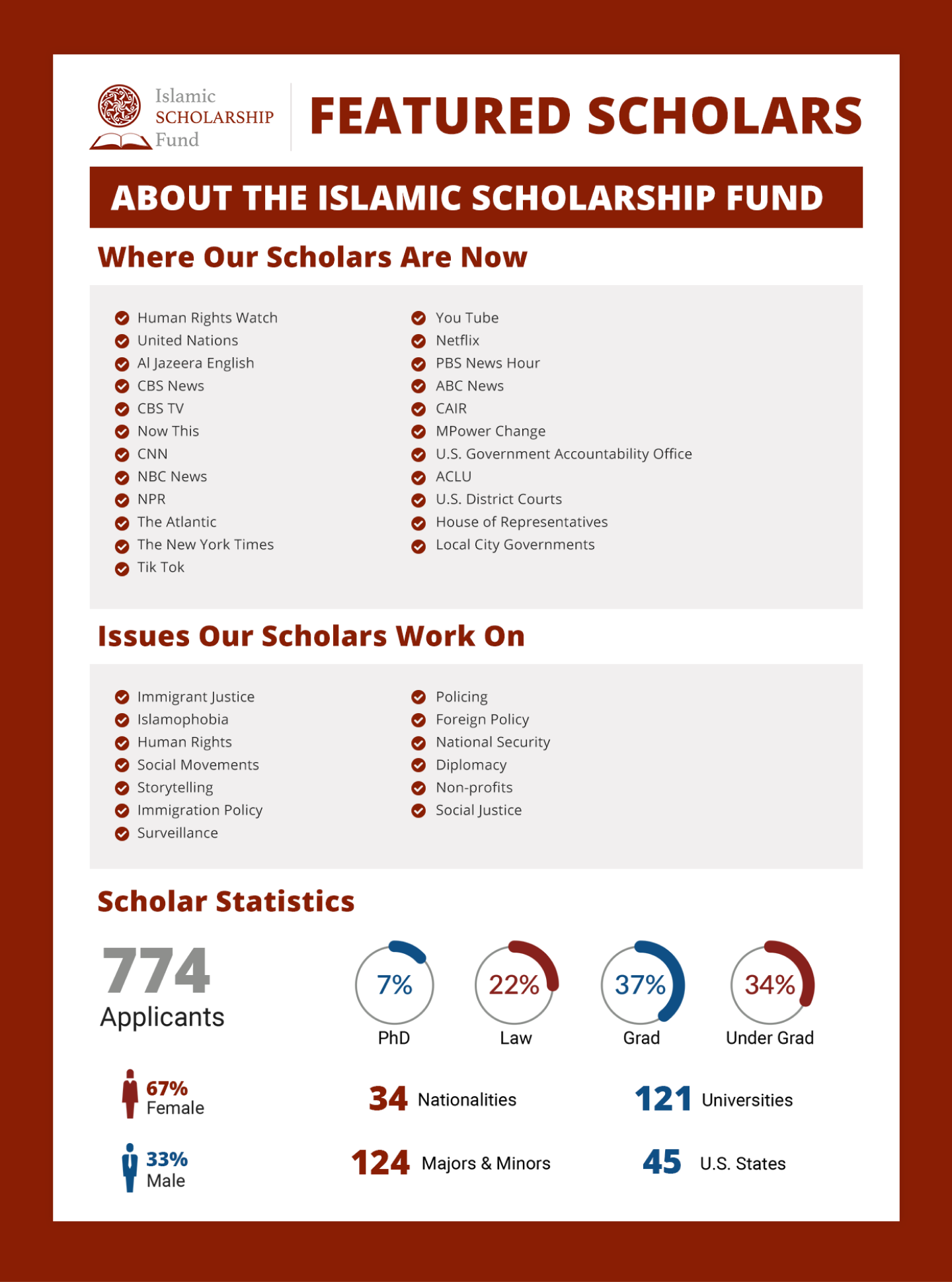 Featured-Scholars-2